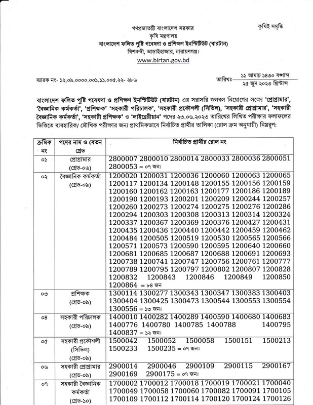 BIRTAN-Exam-Result-2023-PDF-1