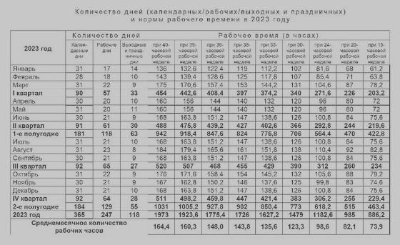 Норма часов 2023 при 40. Норма часов в декабре 2023. Норма часов в ноябре 2023. Код норма часа в 1 с.