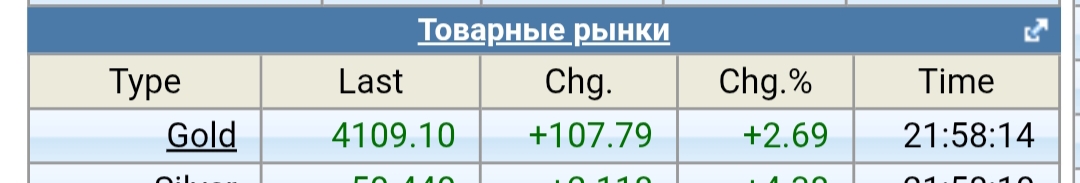 10 ноября 2025 Красота рынка Дивная вещь