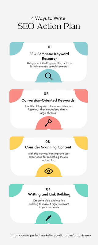 httpswww.perfectmarketingsolution.comorganic-seo (4)