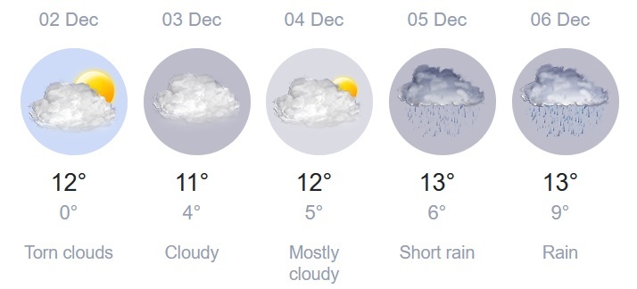 2025 12 02 rum weather