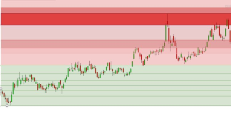 Fibonacci Extensions & Projections Analysis Guide