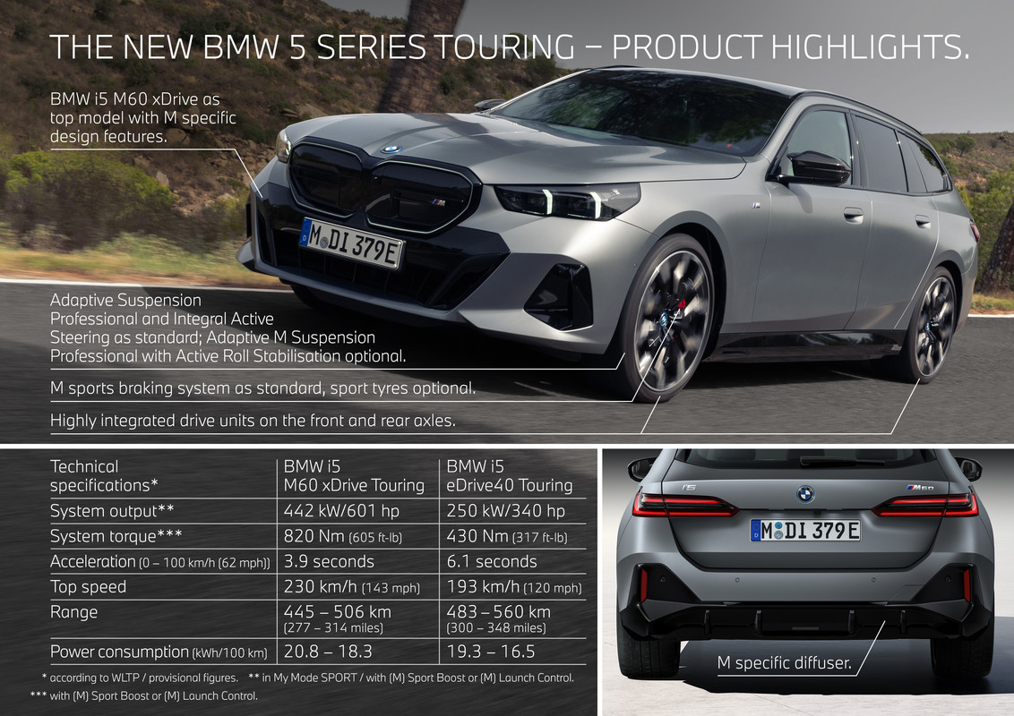 P90537599_highRes_the-new-bmw-i5-m60-x
