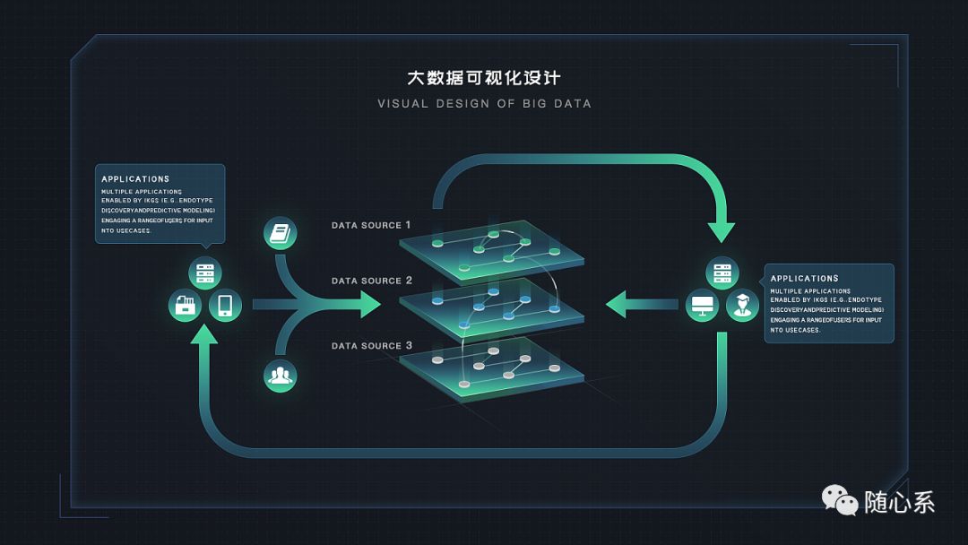 On-chain Language Problem