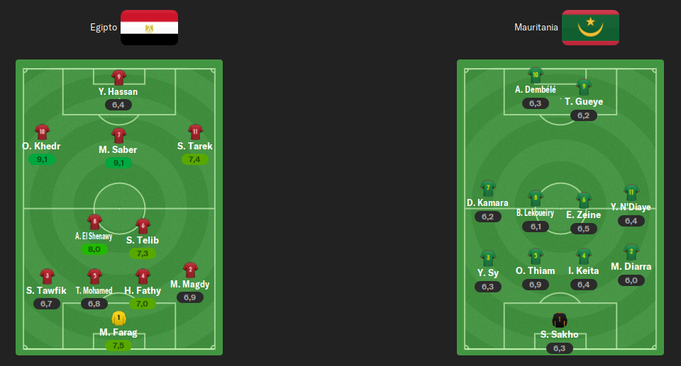 alineaciones-j10.png