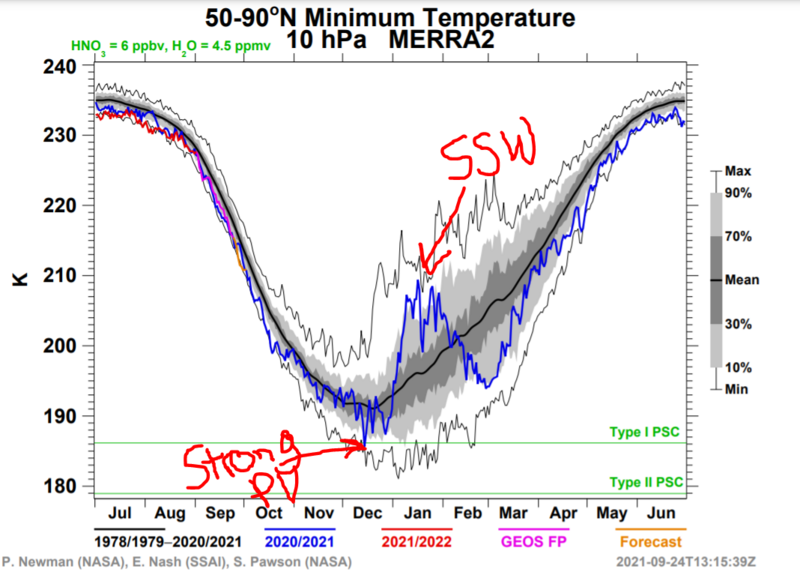 colder - Long Range Discussion 22.0 Strong