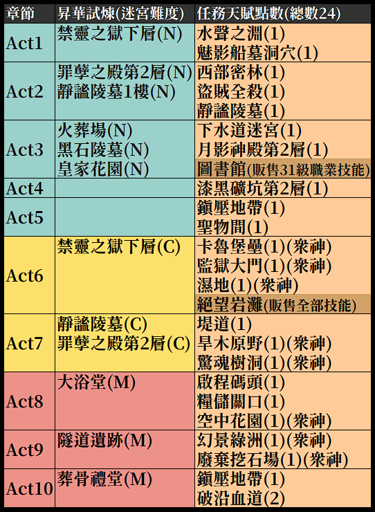 503 Service Unavailable