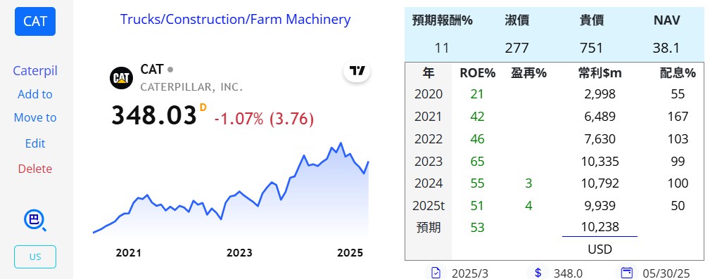 陳艾倫持股紀錄 - 頁 2 CAT-20250424