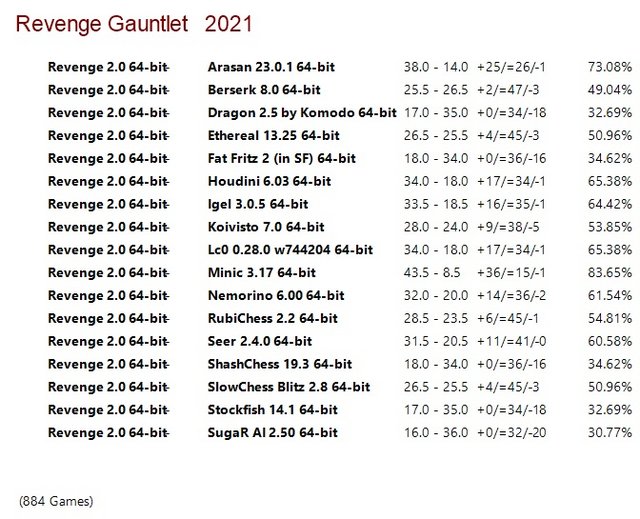 Revenge 2.0 64-bit Gauntlet for CCRL 40/15 Revenge-2-0-64-bit-Gauntlet