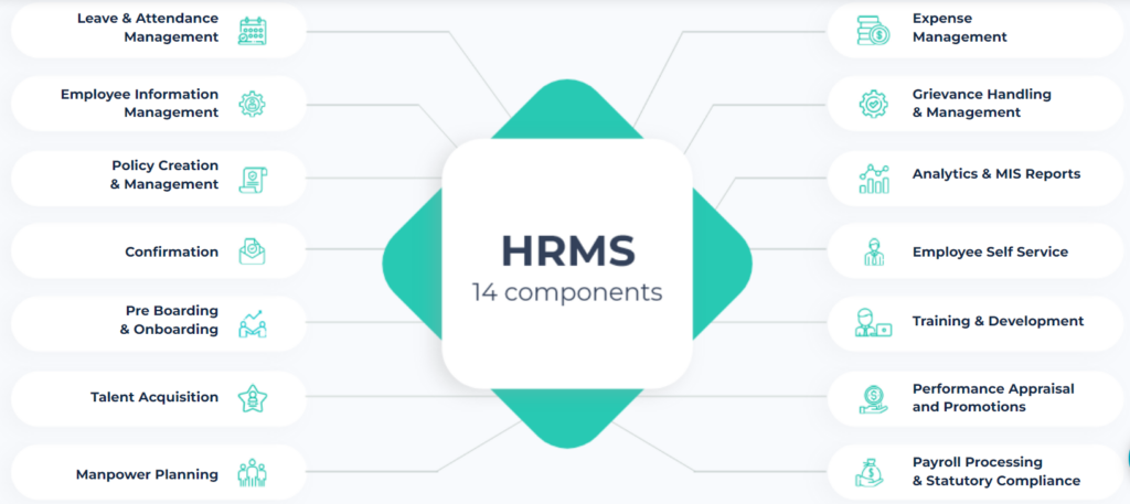 hrms globex