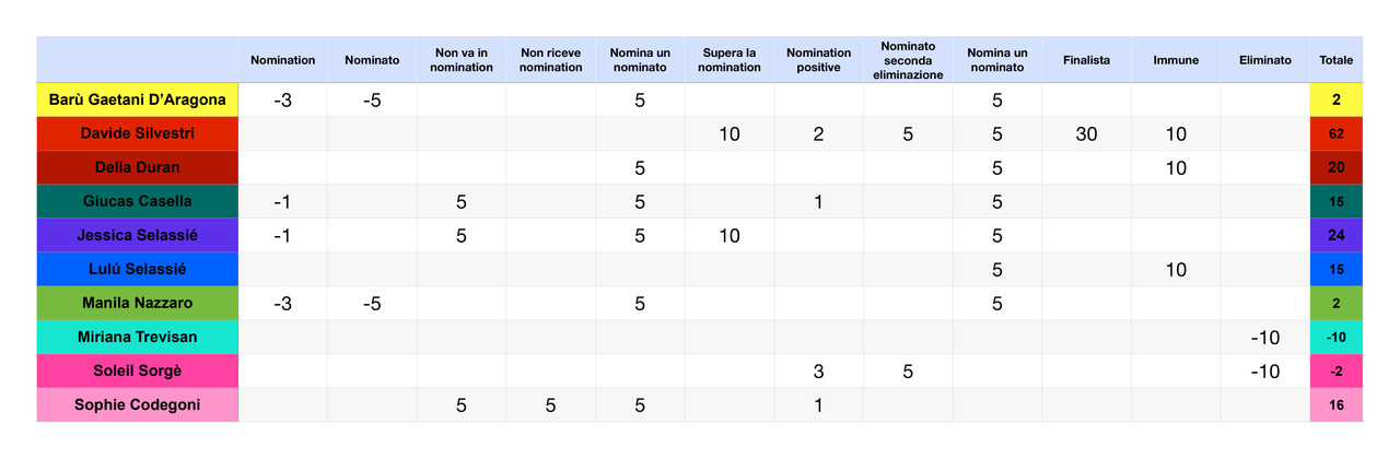 Punteggi concorrenti  (15)_page-0001