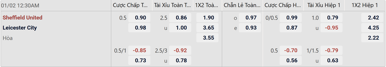 Tỉ lệ kèo Watford vs Birmingham