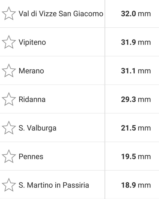 Screenshot_20190520-154811_Weather South Tyrol