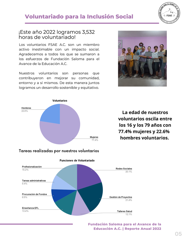 Inclusion Social para Voluntarios