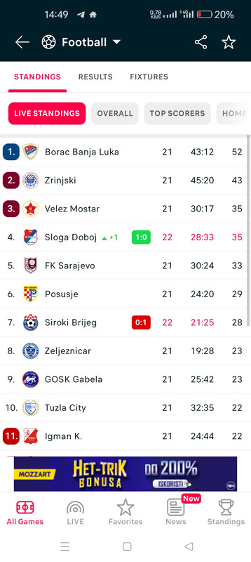 slika