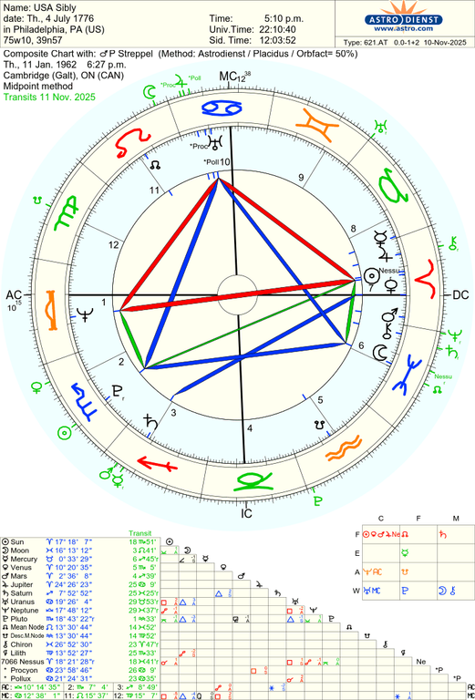 astro 621at usa sibly p streppel 52315 1251901