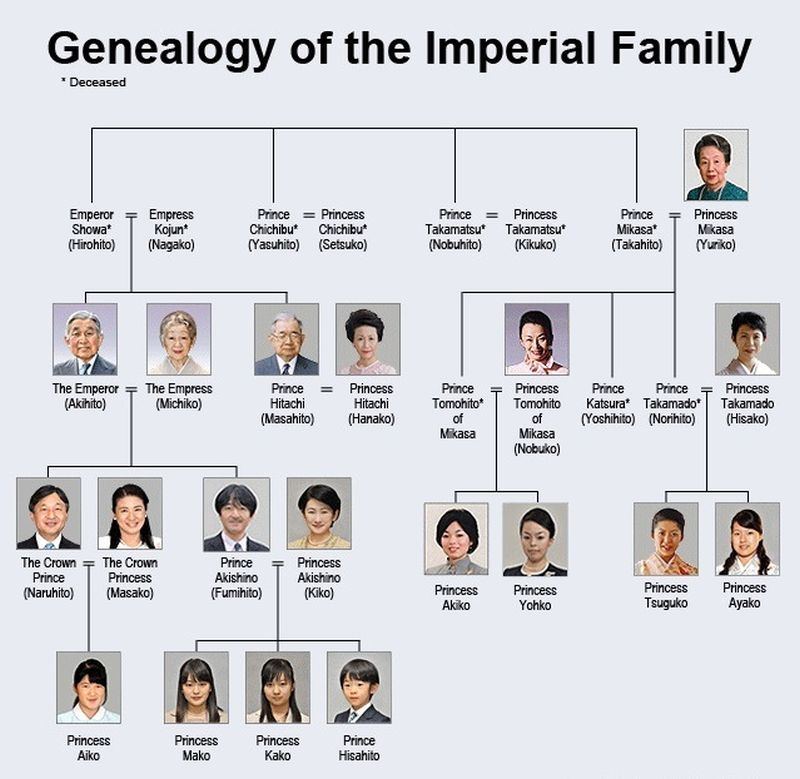125-Imperial-Family-Tree