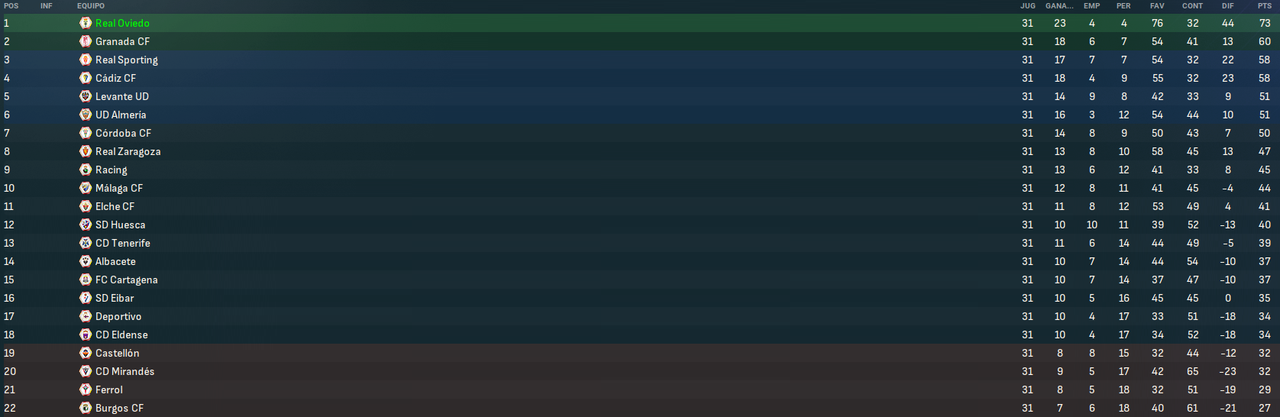 La-Liga-Hypermotion-Fases-3.png