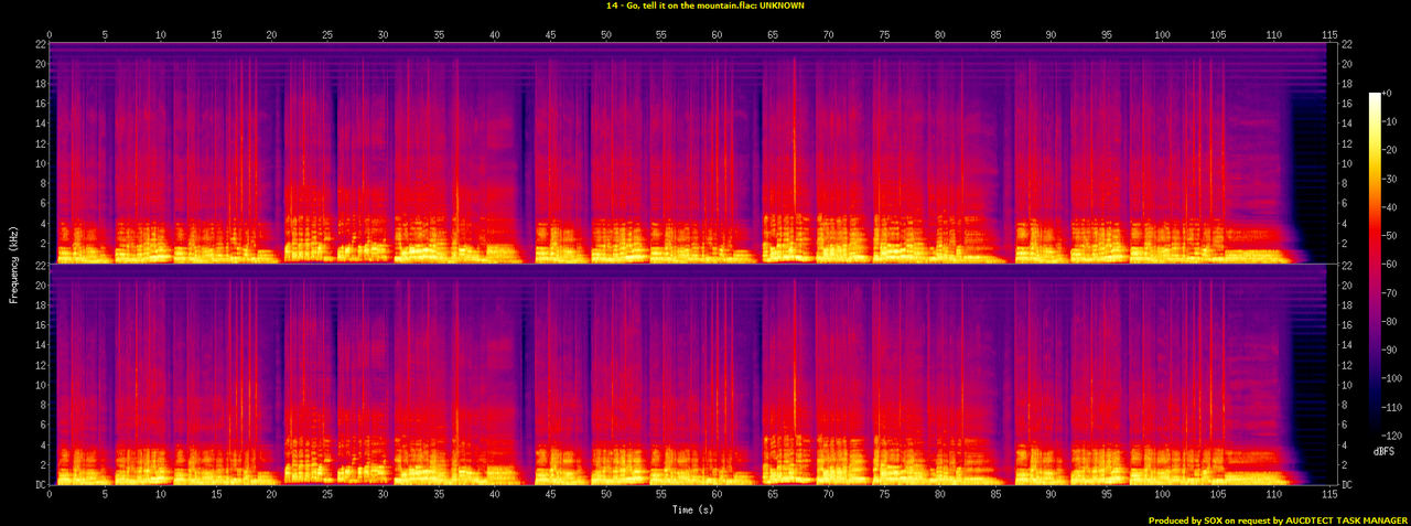 14 - Go, tell it on the mountain.flac.spectrogram