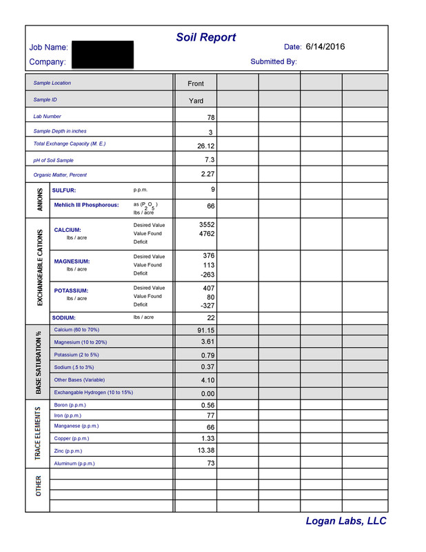 Soil Report - Page 1
