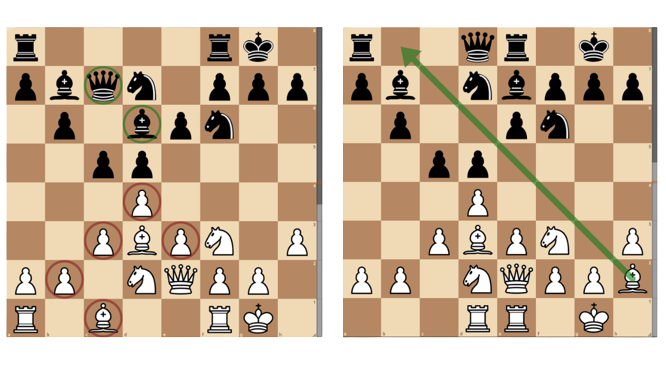 NoelStuder's Blog • Grandmaster Draws Explained •