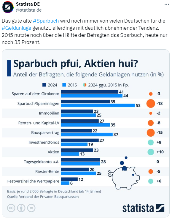 Sparbuch zur Geldanlage