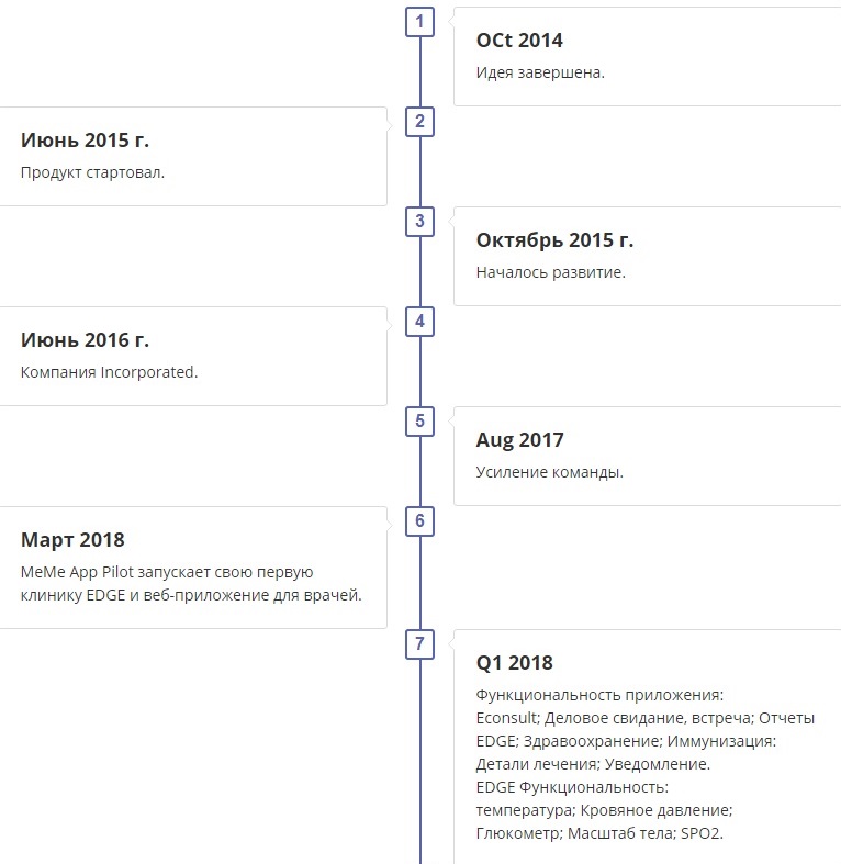 Дорожная карта 1