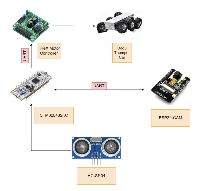 Block Diagram