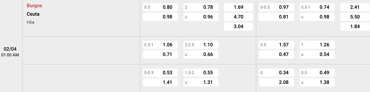 Tỷ lệ kèo Burgos vs AD Ceuta