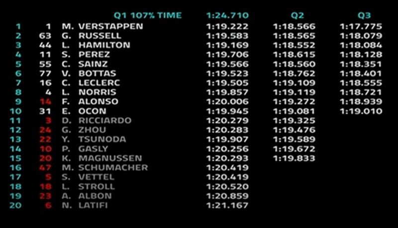 griglia gp messico f1 2022