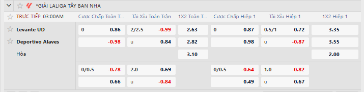 Tỷ lệ kèo châu Á Levante vs Alaves