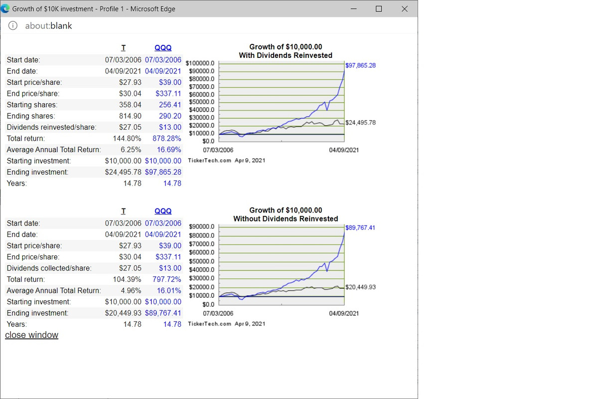 Thoughts on AT&T (T) for an 18 year old? : r/dividends