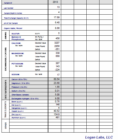 Snip July2013 Soil Test