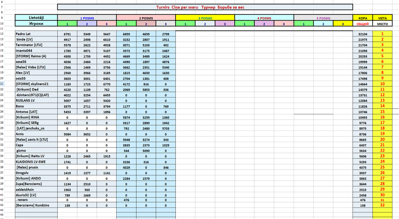 Скриншот 12 12 2025 130558