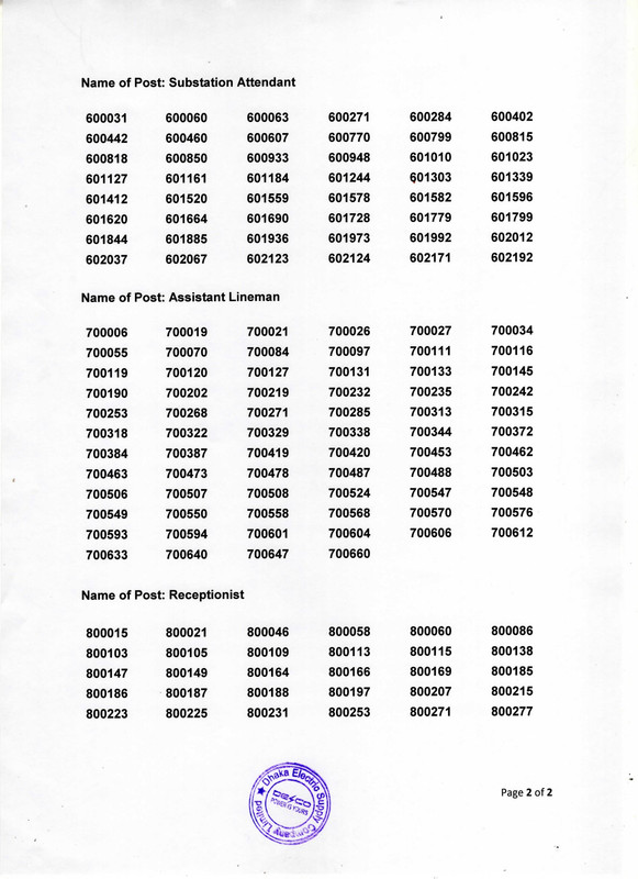 DESCO-MCQ-Exam-Result-2023-PDF-2