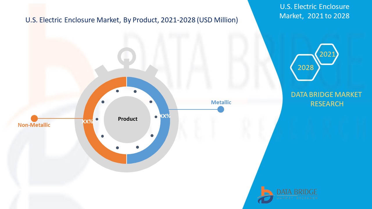 IS U.S. Electric Enclosure Market