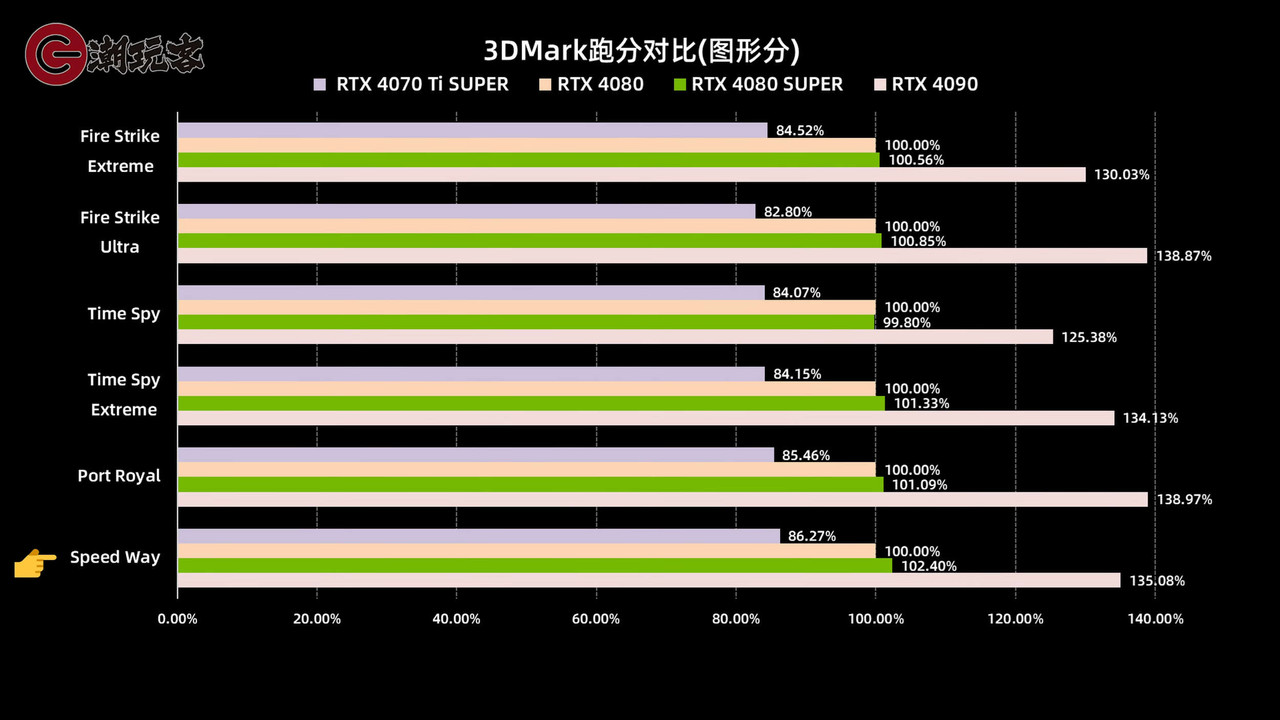 https://i.postimg.cc/tCpBbzGJ/RTX4080-SUPER-3-DMARK2.jpg