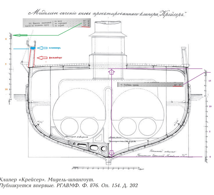 крейсер типа мидель