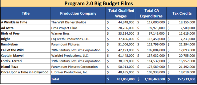 Screenshot-2019-04-25-Program-Report-CA-Tax-Credit-Progress-Re