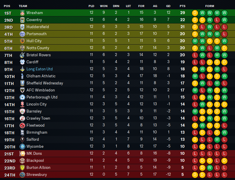 2029-10-24-Not-bad-table.png