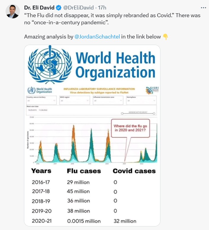 WHO-COVID-rebranded-flu