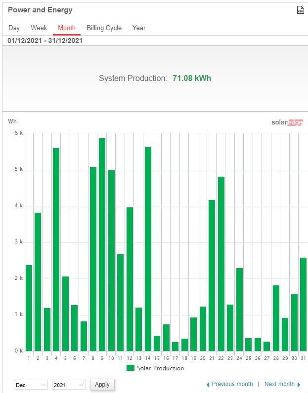 Solar-Production-Dec-2021.jpg