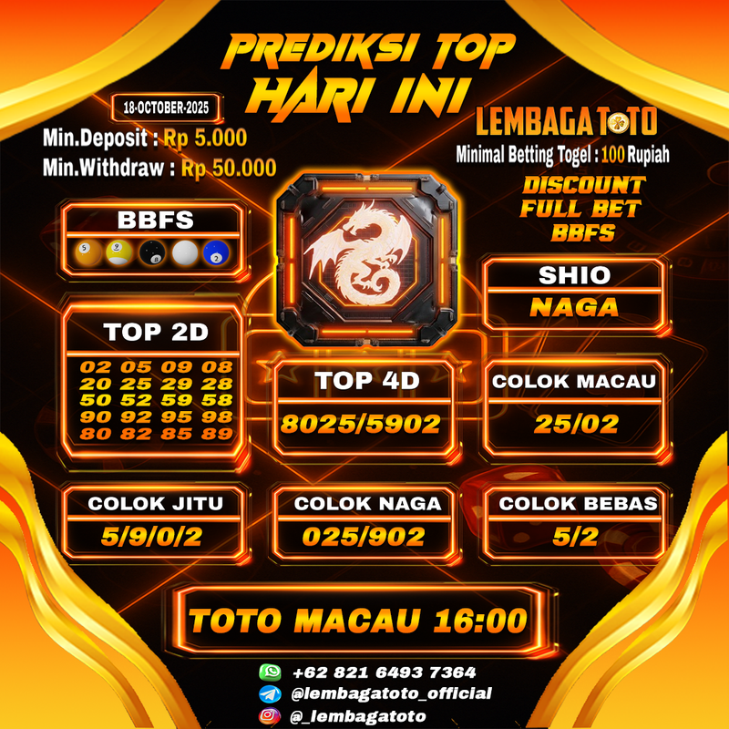 Prediksi Togel 18 Oct 2025 Lembagatoto