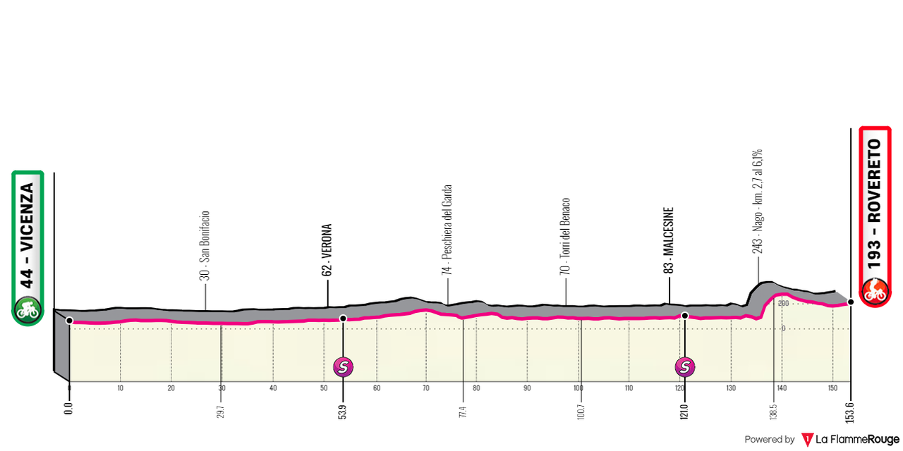 [Immagine: Giro0213.png]