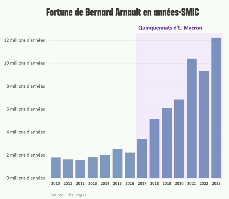 https://i.postimg.cc/tCvHhtG8/Arnault.png