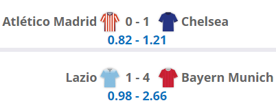 Champions League 1st leg results, xG
