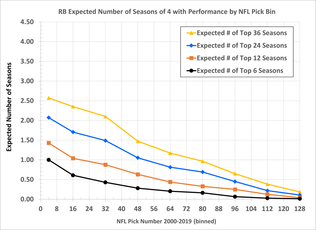 RB EV