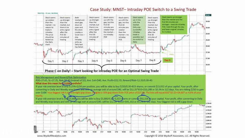 [Image: G-PIntraday-Trading-Using-the-Wyckoff-Method.jpg]