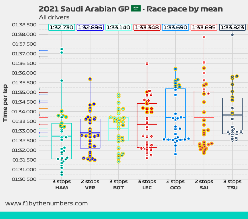 gp21-race-all.png