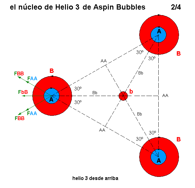 La mecánica de "Aspin Bubbles" - Página 3 Helio-3-de-Aspin-Bubbles-2